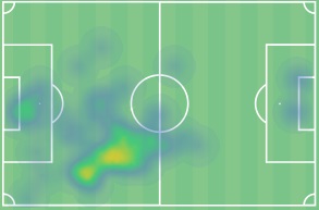 To heatmap του κόντρα στη Γουέστ Χαμ