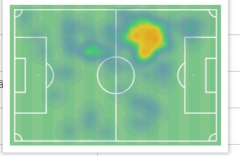 Το heatmap του Όρτα που δείχνει που κινήθηκε κόντρα στον ΠΑΣ Γιάννινα