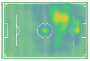 Το heatmap του Αραούχο