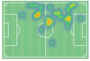 Το heatmap του Φορτούνη