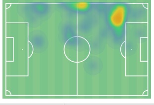 Το heatmap του κόντρα στον Αρη