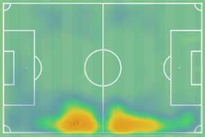 Το heatmap του Μισλέν