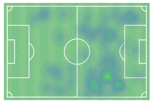 Το heatmap του Σκάρπα