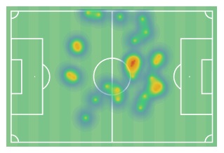 Το heatmap του Καμαβινγκά με την Παρί 