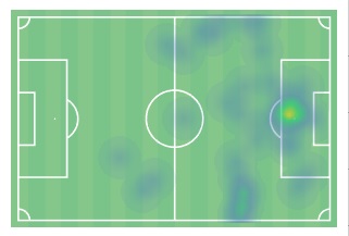 Το heatmap του Γιακουμάκη με την Νταντί