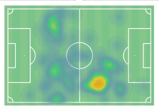 Το heatmap του Καντέ κόντρα στην Λιλ από το Wyscout