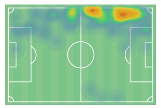 Το heatmap του Τσιμίκα με τη Νόριτς 