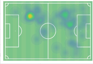 Το heatmap του στο οποίο μπορούμε να παρατηρήσουμε και τη δουλειά ανασταλτικά 