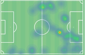 Το heatmap του κόντρα στην ΑΕΚ