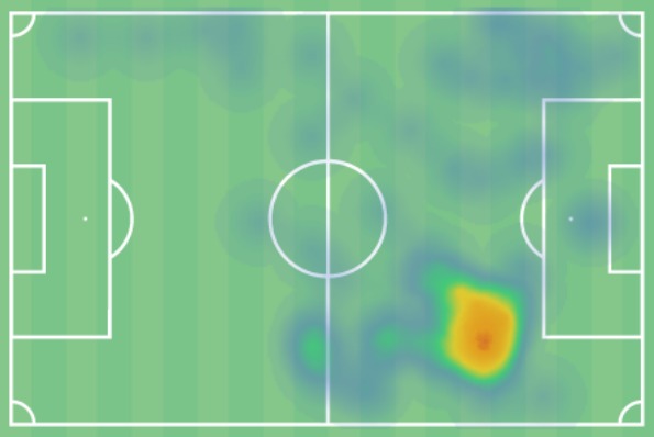 Heatmap - Χάμες