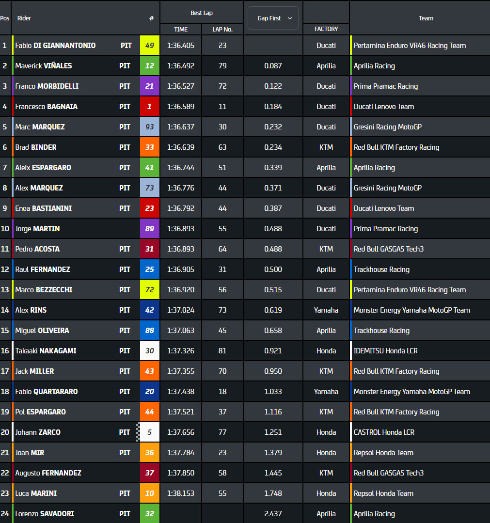 Jerez Test