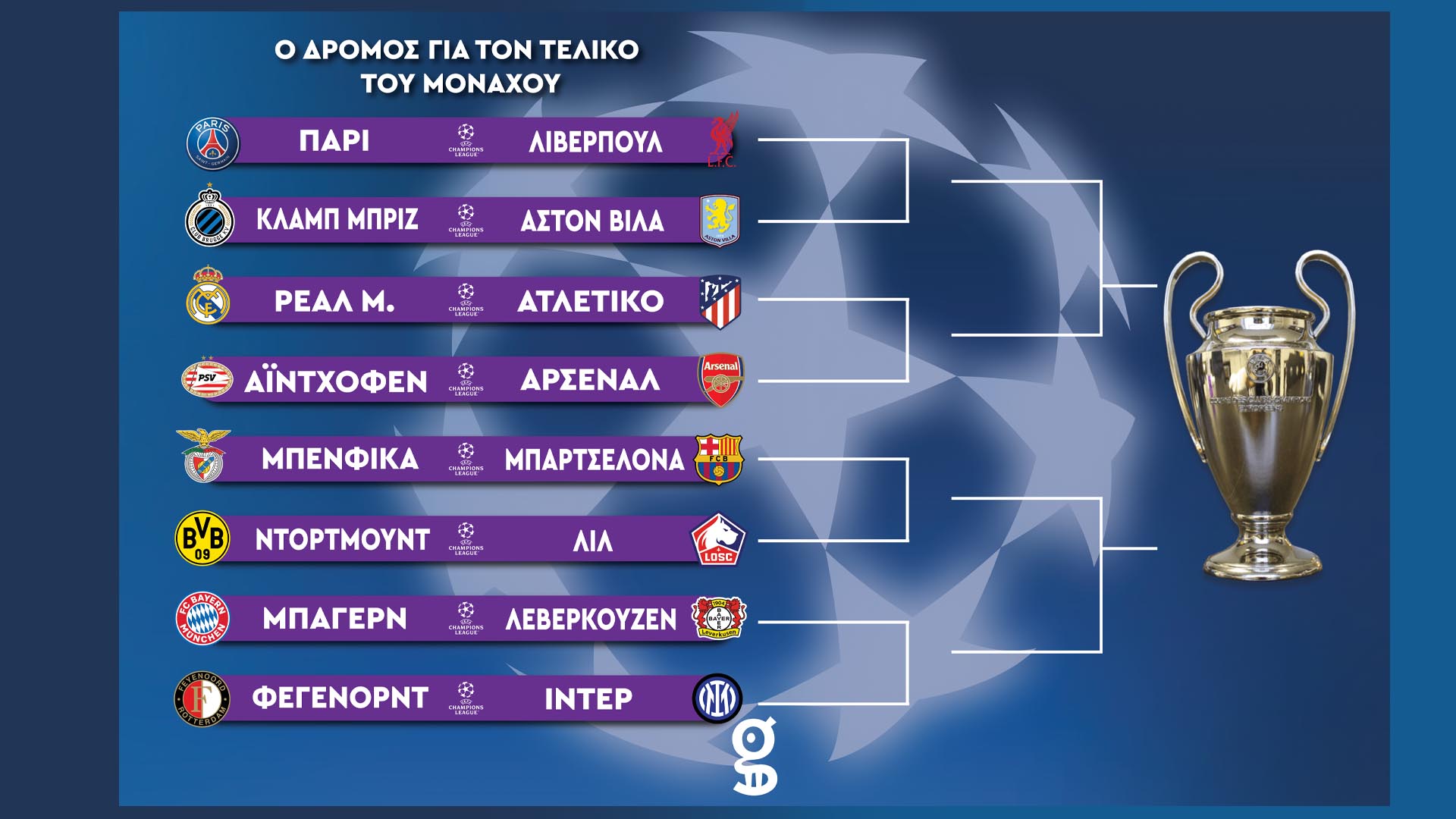 Η κλήρωση του Champions League