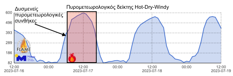 Meteo_3