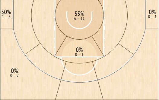 Shot Chart