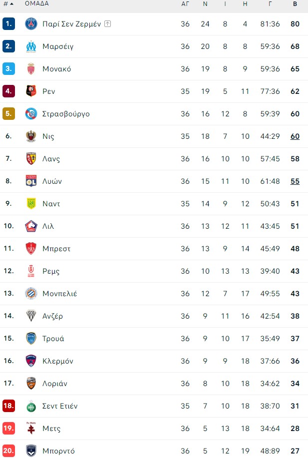 ligue 1 table