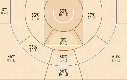 shot chart