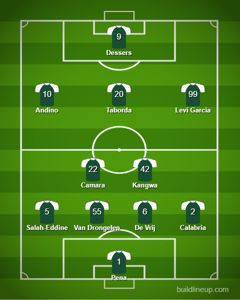 lineup