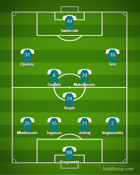 lineup