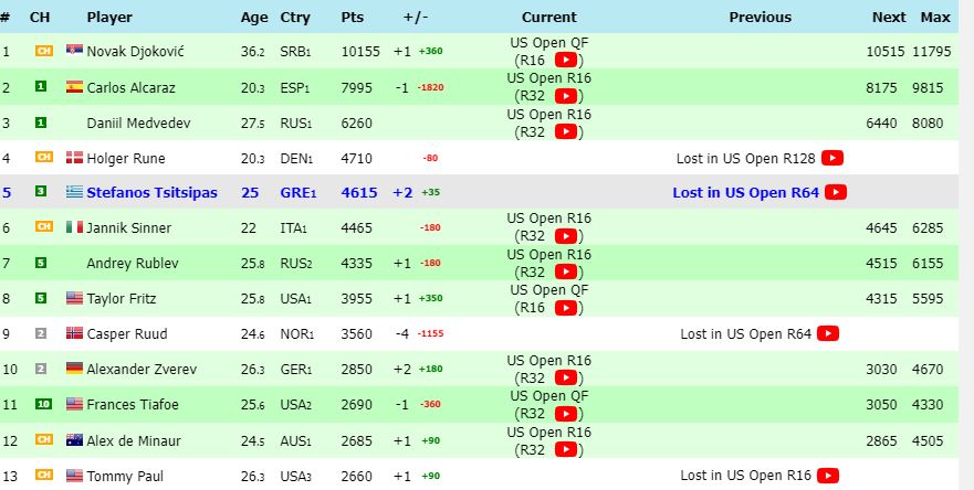 Live ranking ανδρες