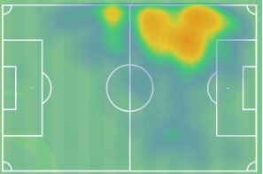 To heatmap του Πάλμα