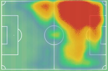 Το heatmap του Μαρσιάλ