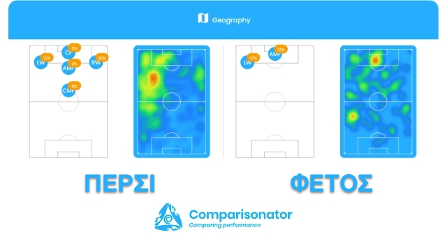 τα heat maps του Μασούρα