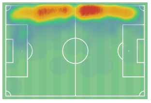 Το heatmap του Μοχαμαντί