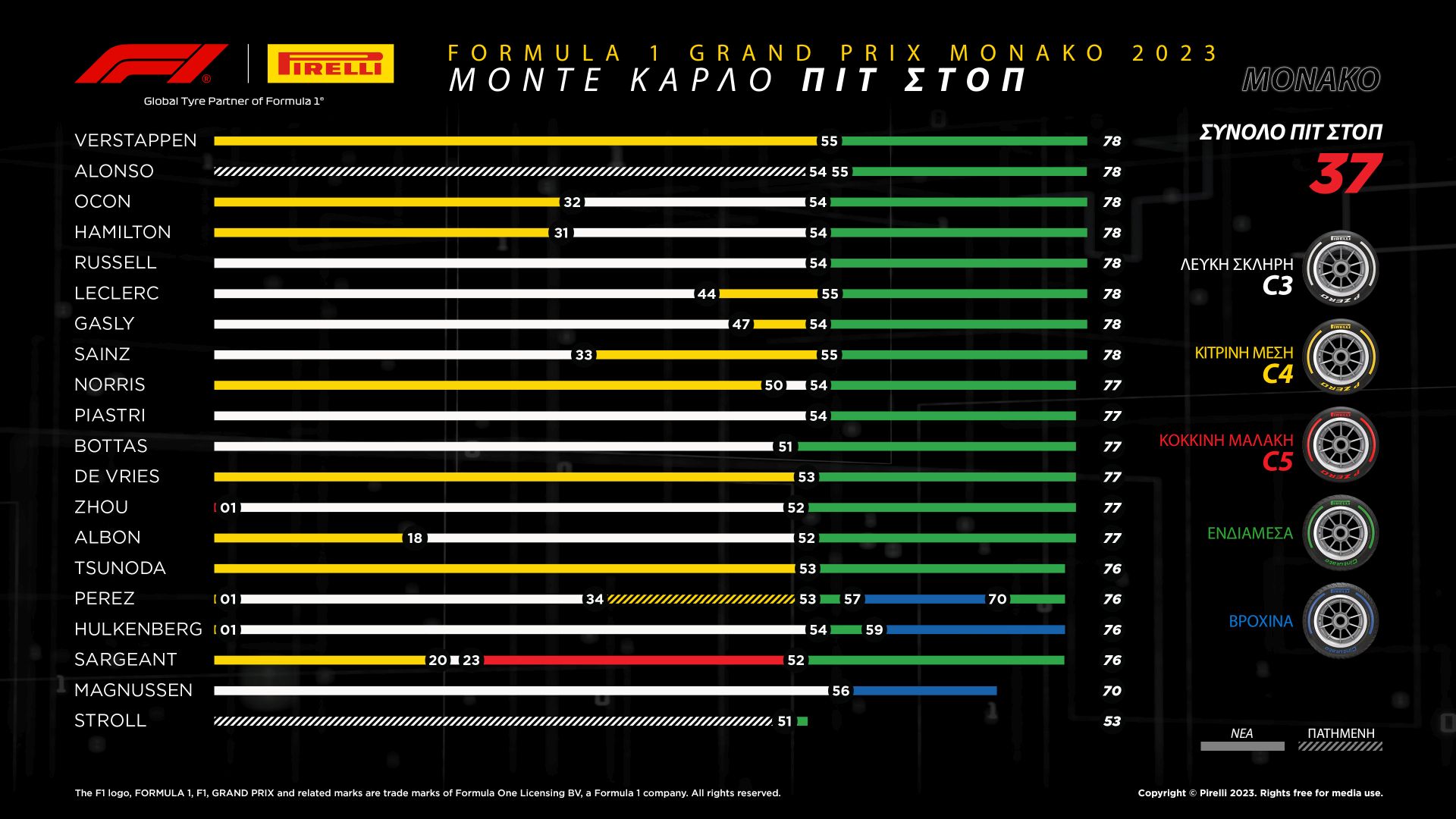 To review της Pirelli για το Μονακό