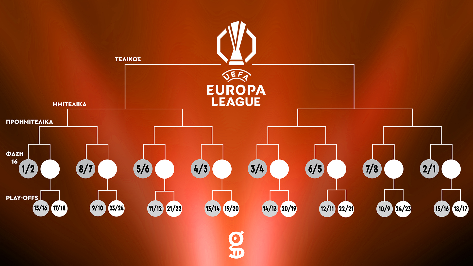 Το μονοπάτι προς τον τελικό του Europa League