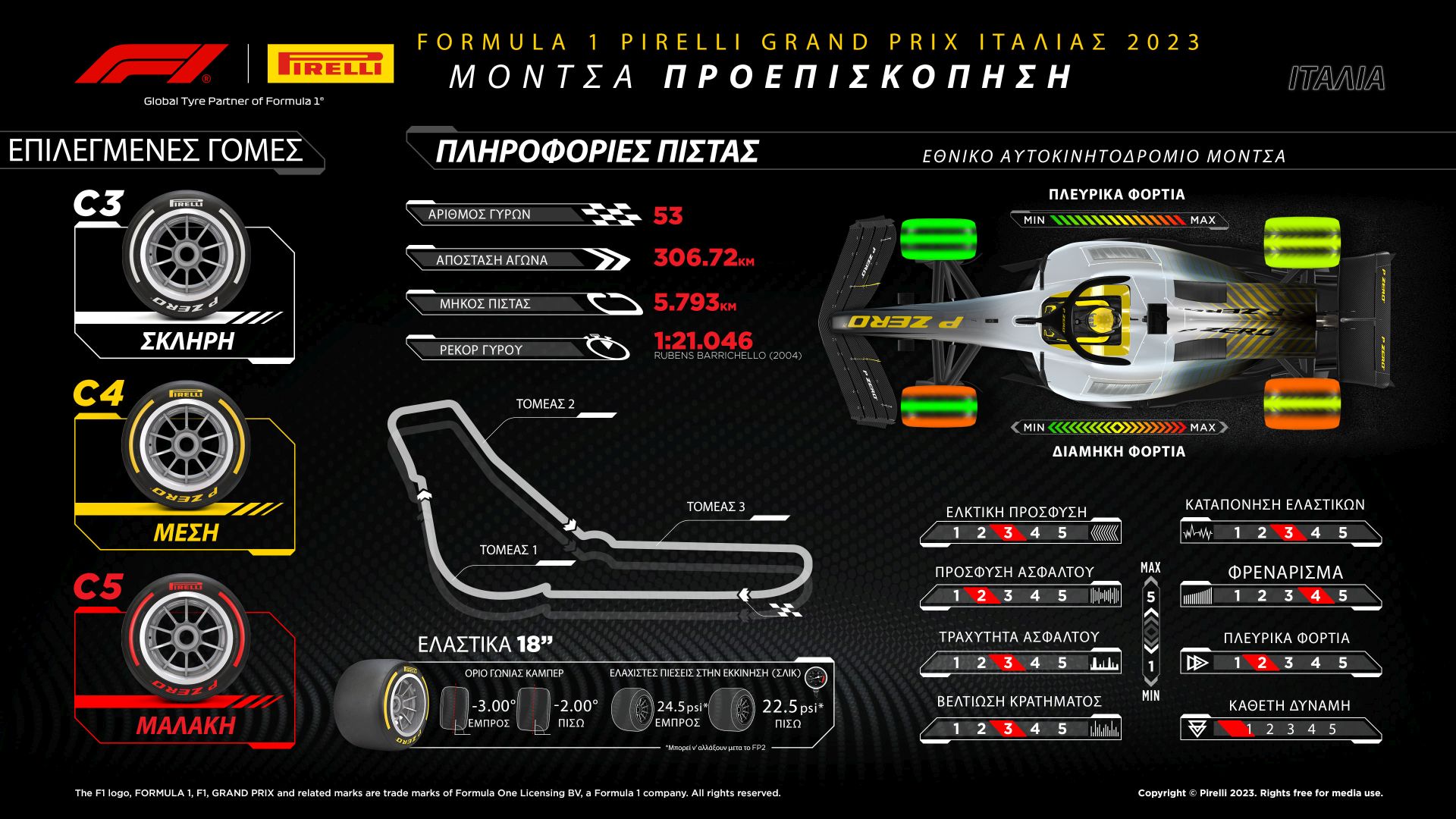 Η προεπισκόπηση της Pirelli για τη Μόντσα