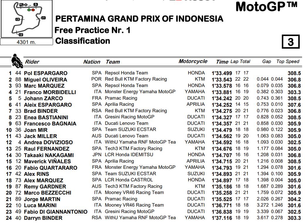 Motogp Indonesia FP1