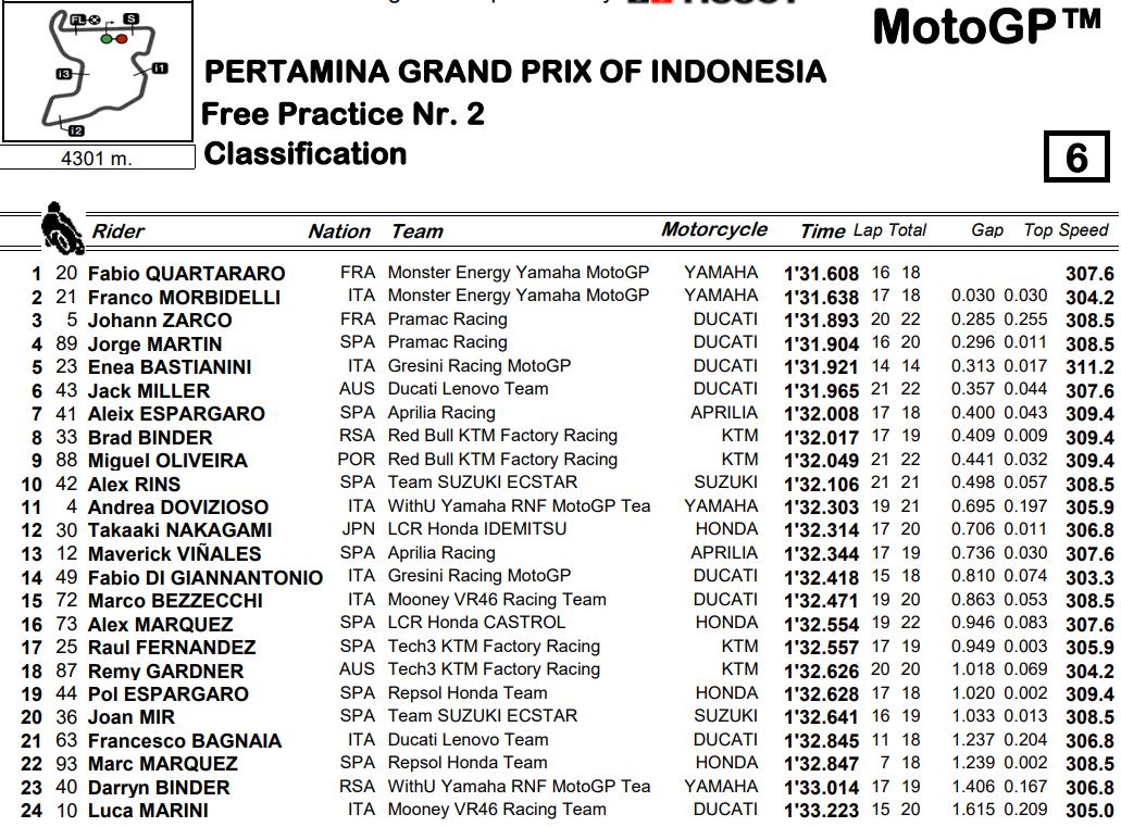 Motogp Indonesia FP2