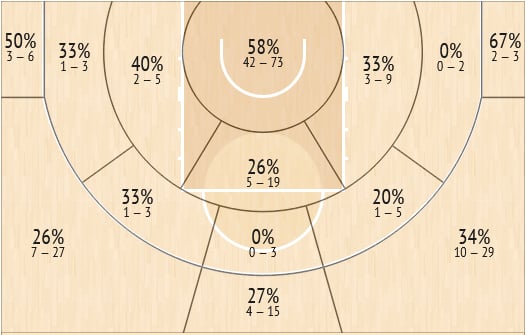 shot chart
