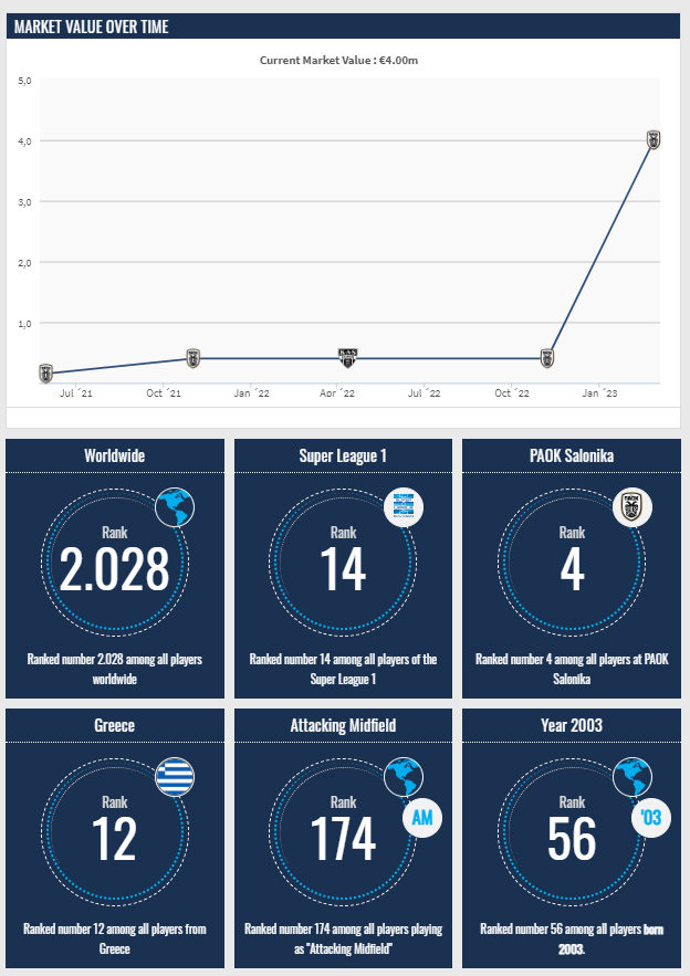 Κωνσταντέλιας - Transfermarkt