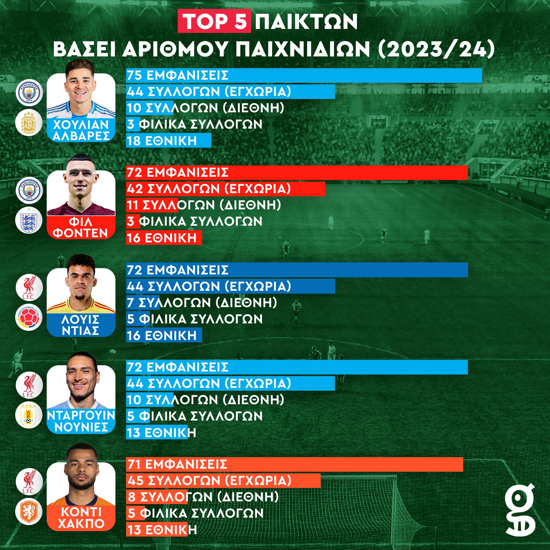 Top5 - Παίκτες