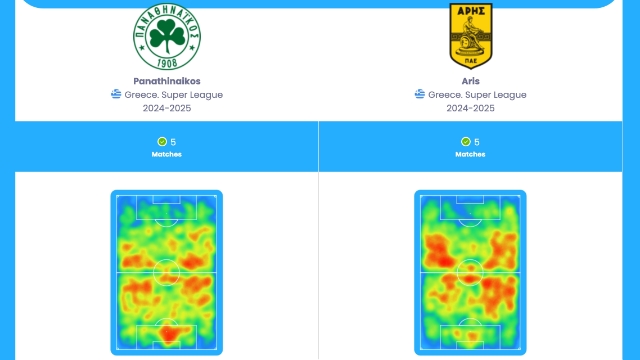 τα heat maps Παναθηναϊκού και Αρη 