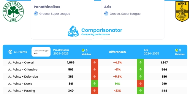 σύγκριση Παναθηναϊκού - Άρη 