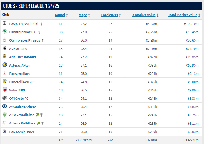 Superleague - Transfermarkt 2024/25