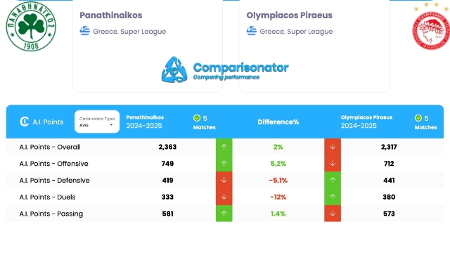 σύγκριση Παναθηναϊκού - Ολυμπιακού