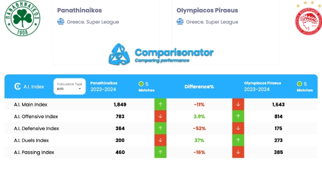 σύγκριση Παναθηναϊκού - Ολυμπιακού