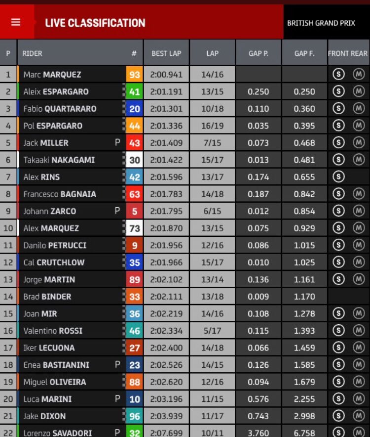 motogp britain