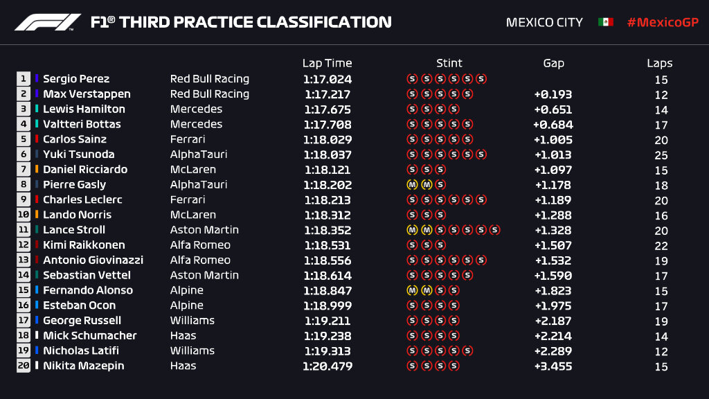 Mexico FP3