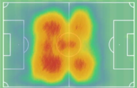 heatmap