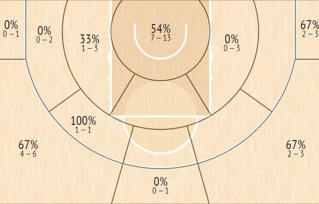 shot chart