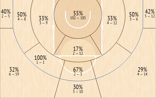 shot chart