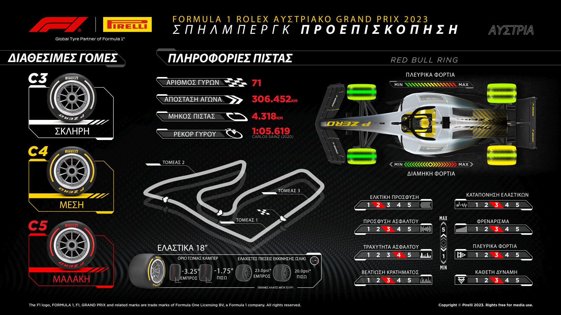 Το preview της Pirelli για το GP Αυστρίας