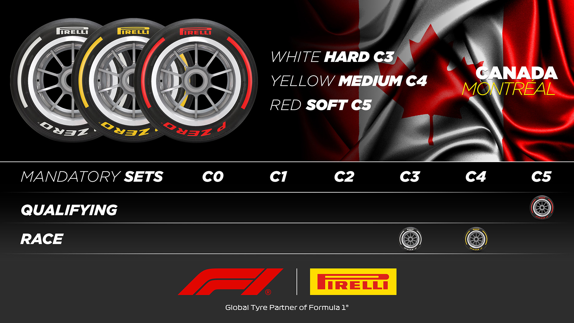 Pirelli F1