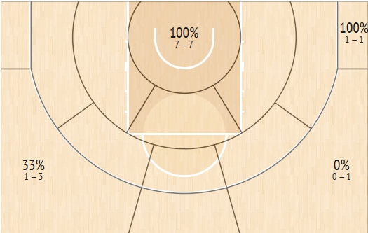 Το πινακάκι του Χουάντσο Ερνανγκόμεθ