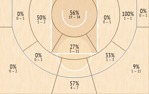 shot chart