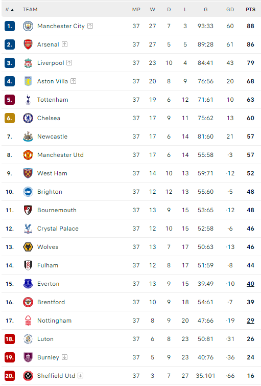 premier league stand